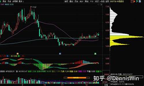期货交易量价配合规则(期货量价口诀)_https://www.ptguandao.com_上期所_第1张