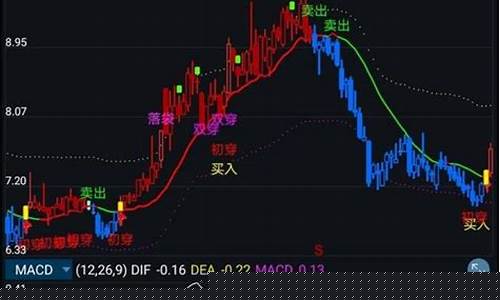trlx指标可以在期货交易吗_https://www.ptguandao.com_上期能源_第1张