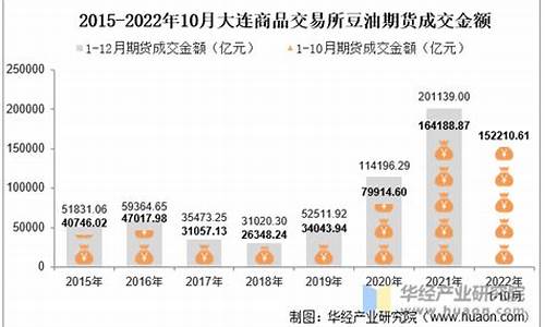 大连商品交易所豆油期货交易代码为y(大连大豆油期货涨跌)_https://www.ptguandao.com_郑商所_第1张