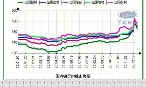 哪里可以看钢铁期货行情(怎么看钢铁期货)_https://www.ptguandao.com_大商所_第1张