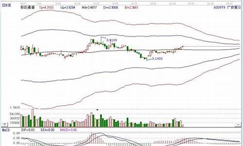 天然气期货交易单位的意思(天然气期货在哪里交易)_https://www.ptguandao.com_中金所_第1张