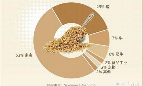 合肥豆粕期货交易心得(豆粕期货好做吗)_https://www.ptguandao.com_郑商所_第1张