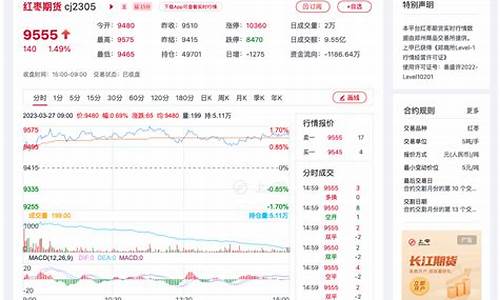 丽水红枣期货行情分析(红枣期货行情分析最新)_https://www.ptguandao.com_广期所_第1张