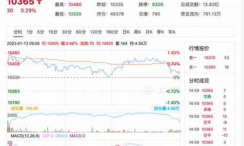 红枣期货行情分析最新报告(近期红枣期货技术分析)_https://www.ptguandao.com_广期所_第1张