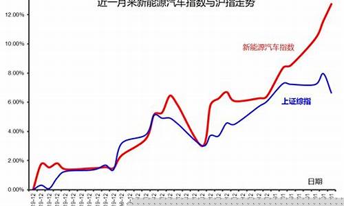 新能源最近期货行情怎么样(新能源今日行情)_https://www.ptguandao.com_广期所_第1张