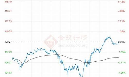 布伦特期货行情最新报价(布伦特期货实时行情)_https://www.ptguandao.com_上期所_第1张