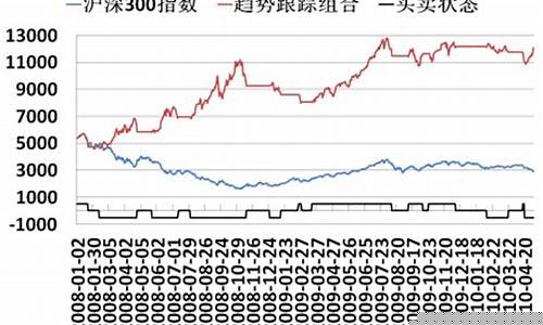 期货交易趋势跟踪(期货交易趋势分析)_https://www.ptguandao.com_大商所_第1张