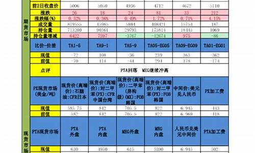 申万期货交易品种(申万期货官网下载)_https://www.ptguandao.com_广期所_第1张