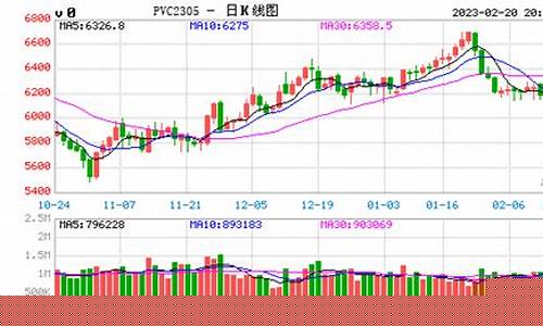 pvc期货行情期货价格走势(pvc期货行情期货价格走势)_https://www.ptguandao.com_广期所_第1张