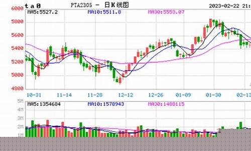 pPR期货价格实时行情(银期货价格实时行情)_https://www.ptguandao.com_广期所_第1张