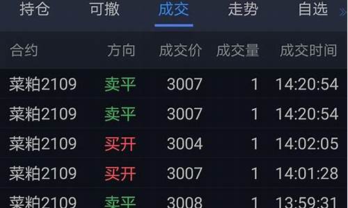期货交易日记视频(期货交易视频真实版)_https://www.ptguandao.com_广期所_第1张