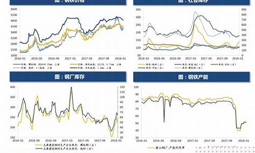 中国燃油期货行情走势图(生猪期货行情走势图)_https://www.ptguandao.com_上期所_第1张