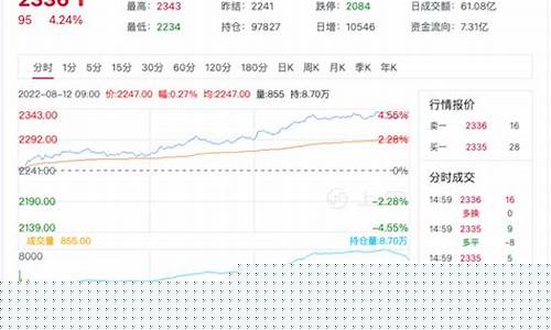 尿素期货交易行情(尿素期货行情最新走势分析)_https://www.ptguandao.com_大商所_第1张