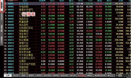 港股指数实时行情查询期货交易(上海金价实时行情查询期货交易)_https://www.ptguandao.com_上期所_第1张