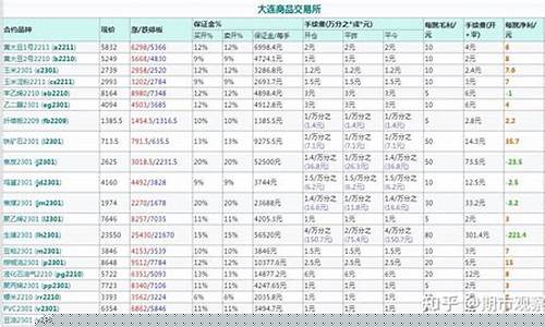 期货交易入金收手续费吗(期货入金安全吗)_https://www.ptguandao.com_中金所_第1张