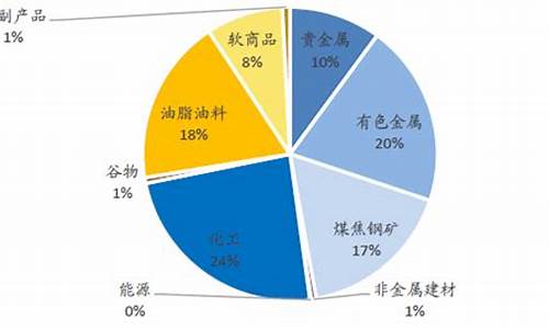 我国农产品期货交易所数量(中国农产品期货市场发展历程)_https://www.ptguandao.com_大商所_第1张