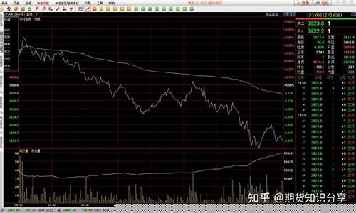 期货交易日结算价格怎么算(期货当日结算价是怎么定的)_https://www.ptguandao.com_郑商所_第1张
