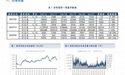 沥青期货行情分析报告最新(沥青期货实时走势图)_https://www.ptguandao.com_中金所_第1张