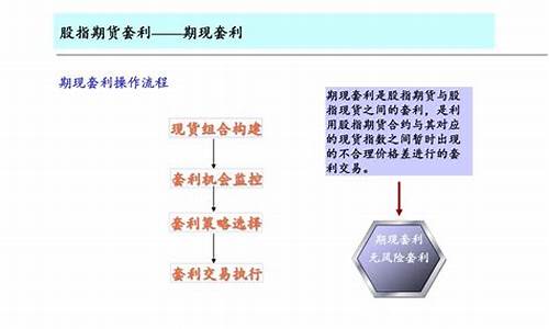 股指期货交易流程讲解(股指期货的交易规则)_https://www.ptguandao.com_大商所_第1张