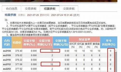 期货交易6元一手(期货交易6元一手多少钱)_https://www.ptguandao.com_广期所_第1张