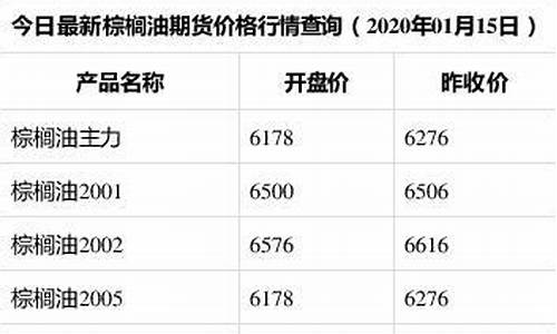 棕榈油期货价格行情预测(棕榈油国际期货价格)_https://www.ptguandao.com_中金所_第1张