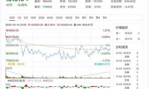沪镍期货最新行情价格表(沪镍期货行情分析)_https://www.ptguandao.com_广期所_第1张