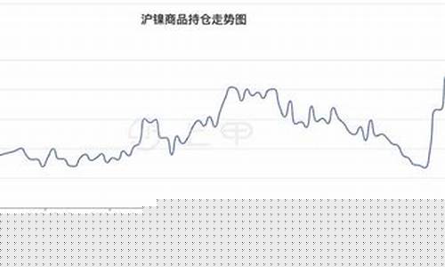 新浪伦镍期货实时行情最新(伦镍期货行情 新浪)_https://www.ptguandao.com_上期所_第1张