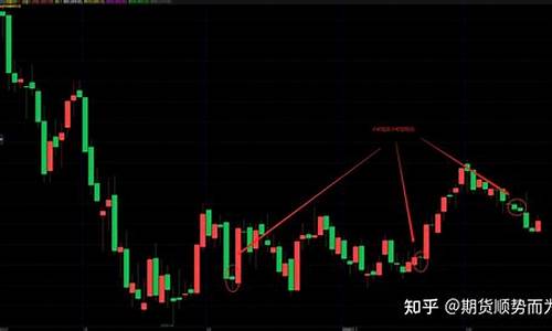 macd期货交易大法(macd 期货)_https://www.ptguandao.com_郑商所_第1张