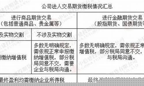 期货交易收入缴税(期货交易 税)_https://www.ptguandao.com_上期所_第1张