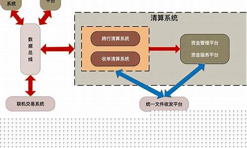 中国银行期货交易处理流程(中国银行期货交易软件下载)_https://www.ptguandao.com_广期所_第1张