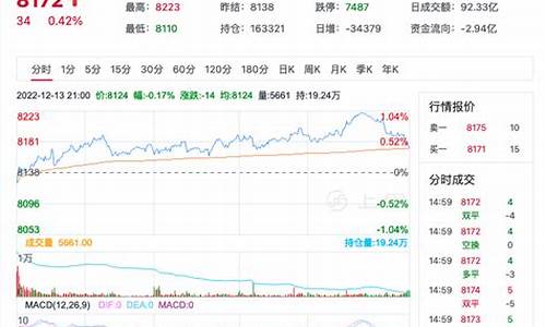 乙烯行情期货最新消息(乙烯行情走势)_https://www.ptguandao.com_中金所_第1张