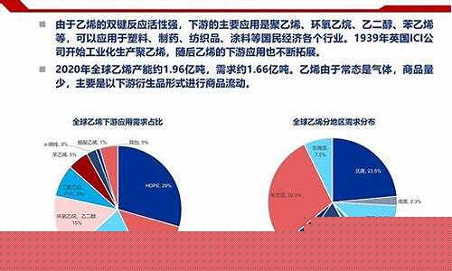 烯烃期货有几种行情区别_https://www.ptguandao.com_广期所_第1张