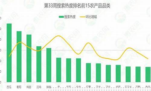 期货市场 农产品行情(期货农产品交易)_https://www.ptguandao.com_郑商所_第1张