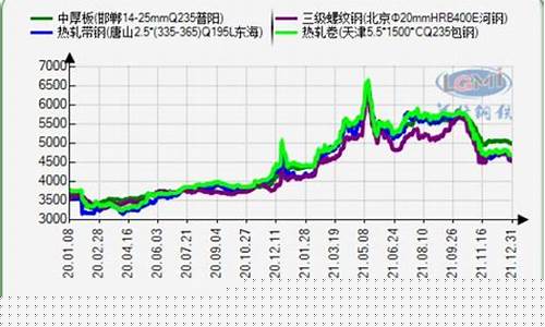 热轧期货行情曲线图(今天热轧期货行情)_https://www.ptguandao.com_广期所_第1张