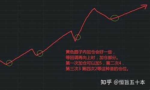 期货交易如何浮盈加仓(期货浮盈加仓翻倍算法)_https://www.ptguandao.com_上期能源_第1张