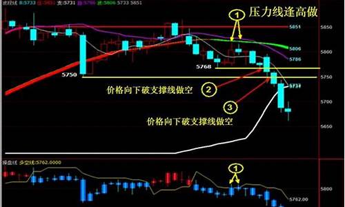 期货交易如何做到大单压盘(期货中的大单是假的)_https://www.ptguandao.com_中金所_第1张