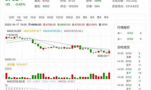纸浆期货2110行情走势(期货纸浆最新行情走势)_https://www.ptguandao.com_中金所_第1张