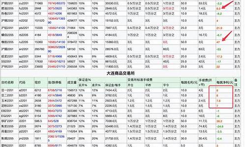 期货合约行情表卖家(期货合约长什么样)_https://www.ptguandao.com_广期所_第1张