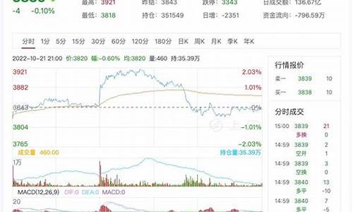 期货沥青行情特点(期货沥青是什么品种)_https://www.ptguandao.com_中金所_第1张
