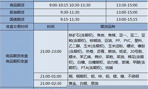 郑州期货交易时间表(郑州期货交易时间几点到几点)_https://www.ptguandao.com_上期所_第1张