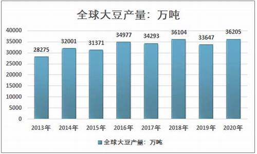 我国大豆期货交易总结报告(浅析我国大豆期货市场)_https://www.ptguandao.com_广期所_第1张