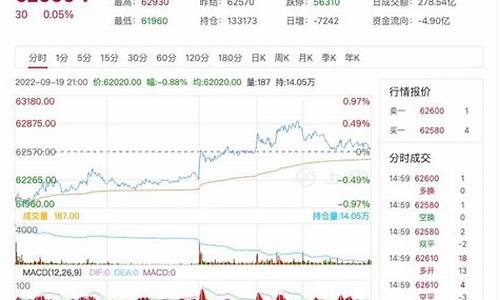 沪铜期货9405行情(沪铜期货历年行情回顾)_https://www.ptguandao.com_大商所_第1张