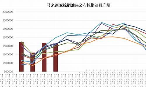 棕榈油国际期货实时行情(棕榈油期货最新分析)_https://www.ptguandao.com_广期所_第1张