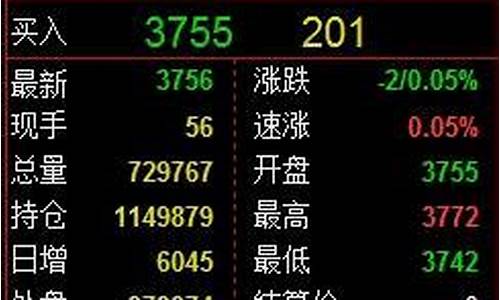 期货交易界面专业术语是啥(期货界面介绍)_https://www.ptguandao.com_上期所_第1张