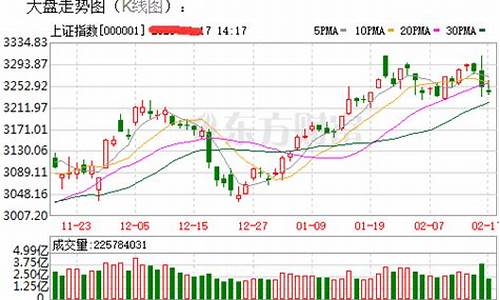 大盘暴跌期货行情最新消息(大盘暴跌图片)_https://www.ptguandao.com_大商所_第1张