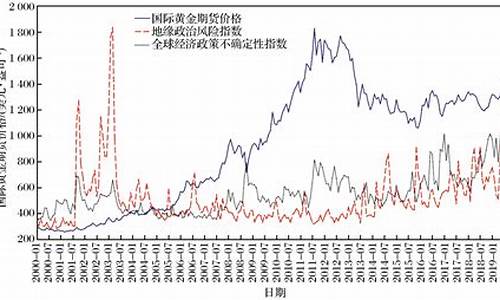 国际黄金期货交易风险大吗(国际黄金期货金投网)_https://www.ptguandao.com_上期所_第1张