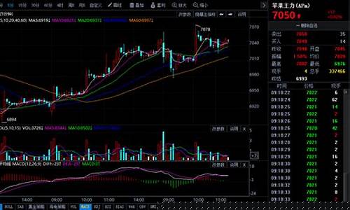 新浪期货行情下载(新浪期货新浪财经新浪网)_https://www.ptguandao.com_郑商所_第1张