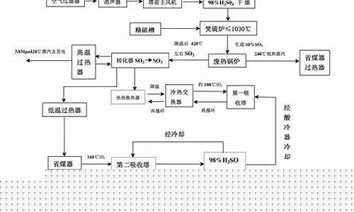 硫磺期货交易流程视频教程(硫磺期货交易流程视频教程全集)_https://www.ptguandao.com_上期所_第1张
