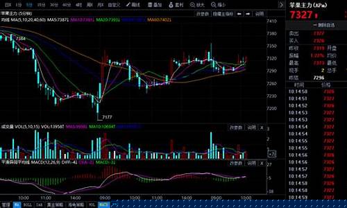 期货今日行情(黄金期货今日行情)_https://www.ptguandao.com_广期所_第1张