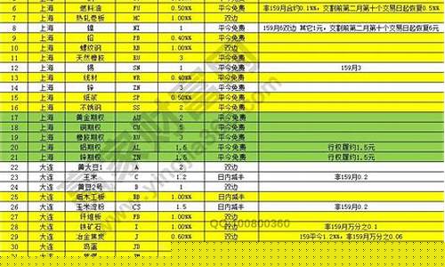 平安期货交易一手手续费(平安期货交易一手手续费多少)_https://www.ptguandao.com_广期所_第1张